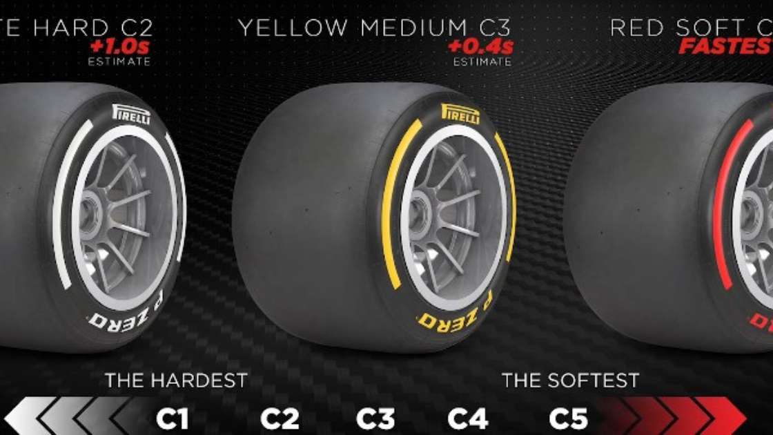 Testing New Compounds Tires