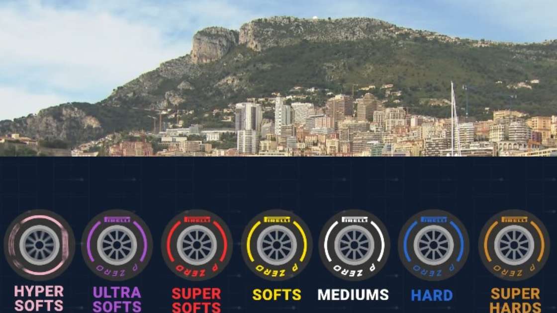 What Are Tire Compounds