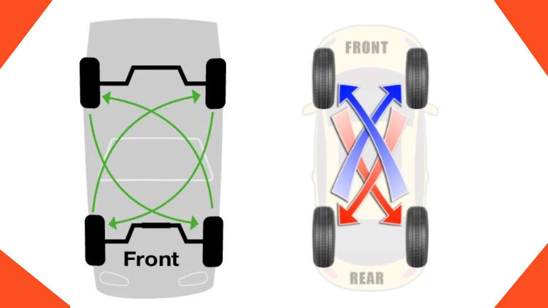 X-Pattern Tire Rotation