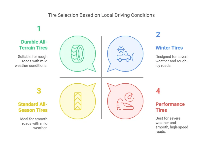 How Local Driving Conditions May Affect Tire Selection