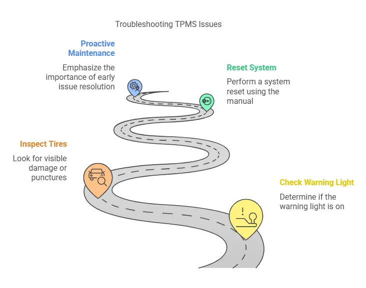 How to Troubleshoot Common TPMS Issues