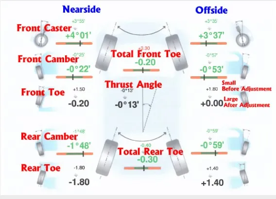 Understanding Tire Alignment